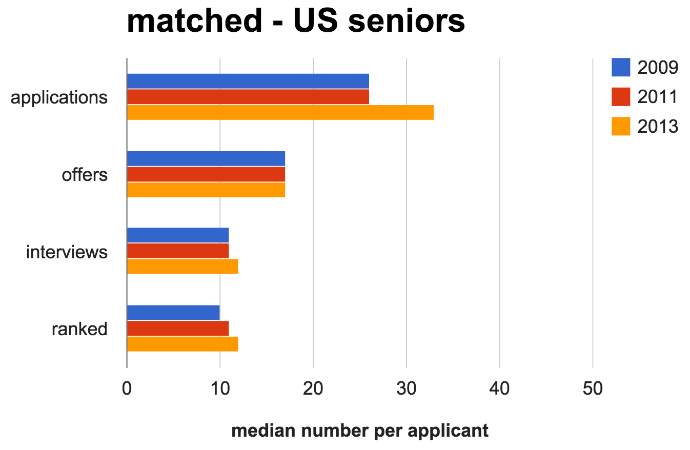 ZJ-Match-2014-FIgure3a ZJ-Match-2014-FIgure3a