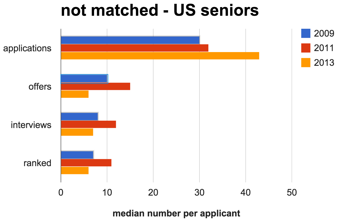 ZJ-Match-2014-FIgure3b ZJ-Match-2014-FIgure3b