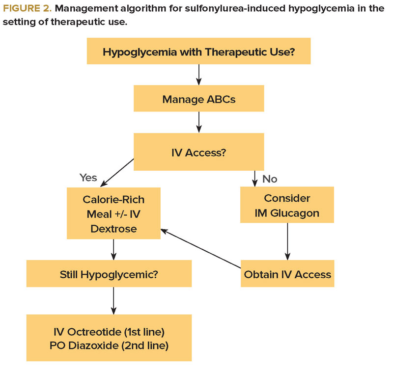 Figure 2 Figure 2