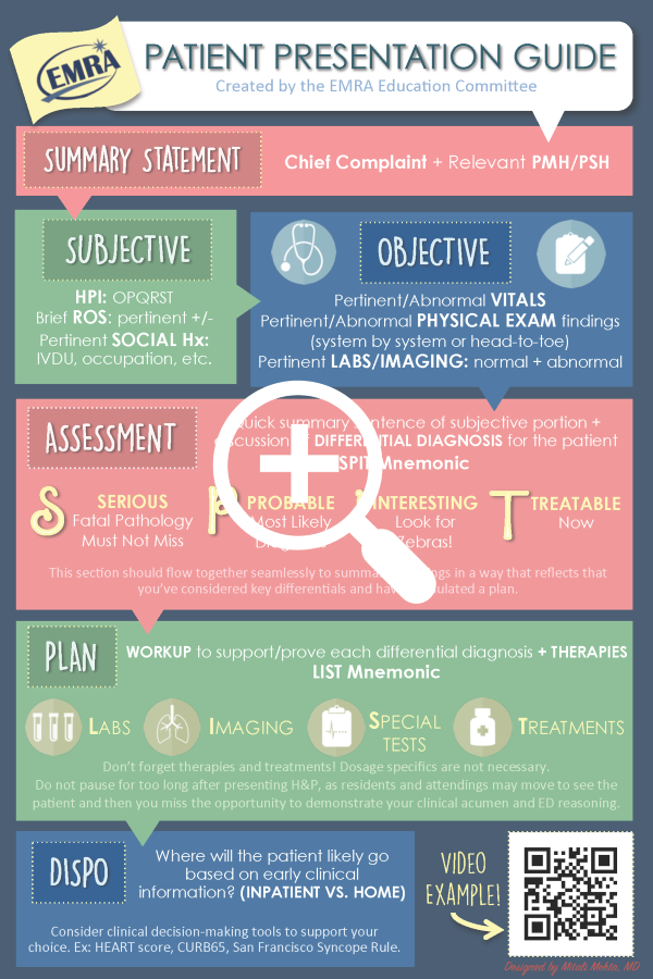 EMRA Med Student Card - Presentation.png