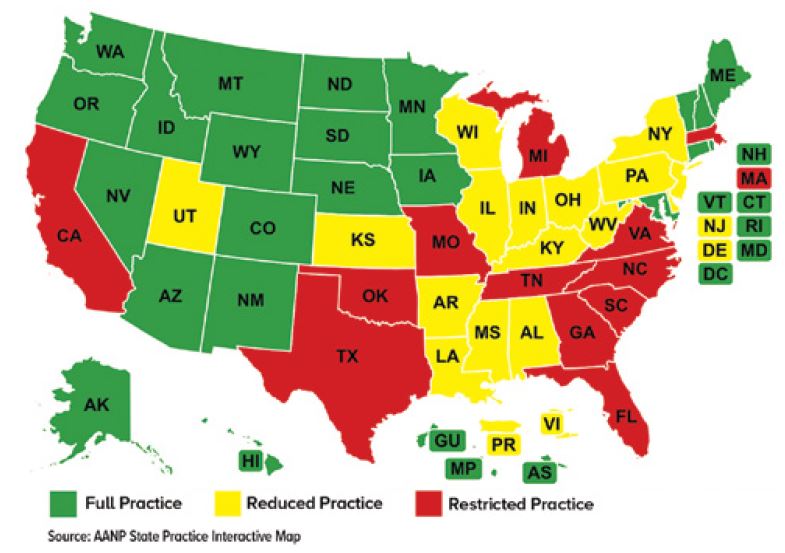 State Practice Environment for NPs State Practice Environment for NPs