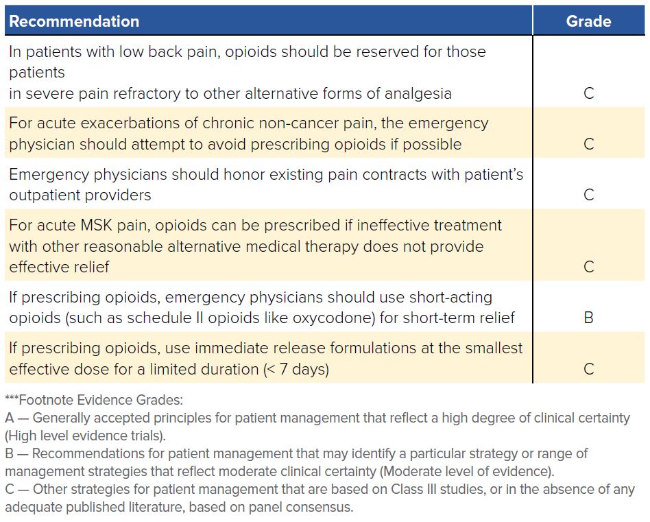 Recommendations for Prescribing Opioids Recommendations for Prescribing Opioids