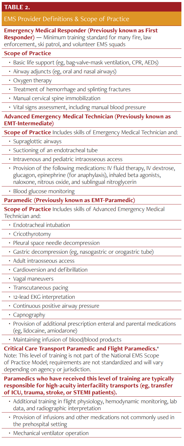EMS Table 2