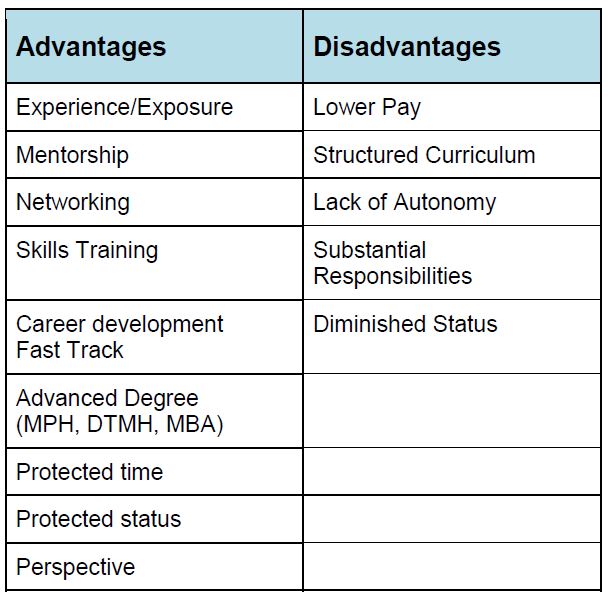 Advantages and Disadvantages Advantages and Disadvantages