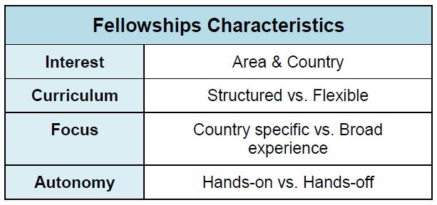 Fellowship Characteristics Fellowship Characteristics