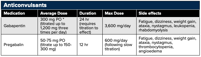 17 - Pharmacology - Anticonvulsants.png
