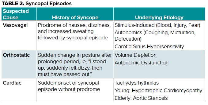 TABLE 2. Syncopal Episodes TABLE 2. Syncopal Episodes
