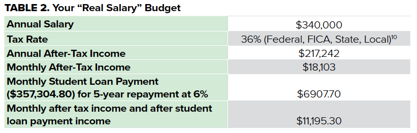 TABLE 2. BCBE Budget TABLE 2. BCBE Budget