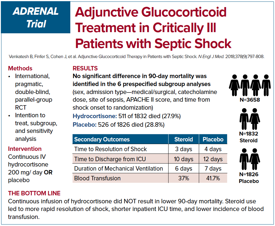 ADRENAL Trial ADRENAL Trial