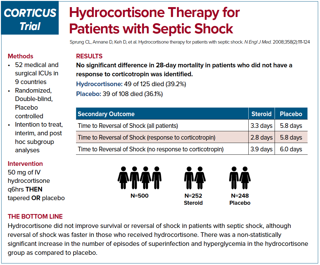 Corticus Trial Corticus Trial