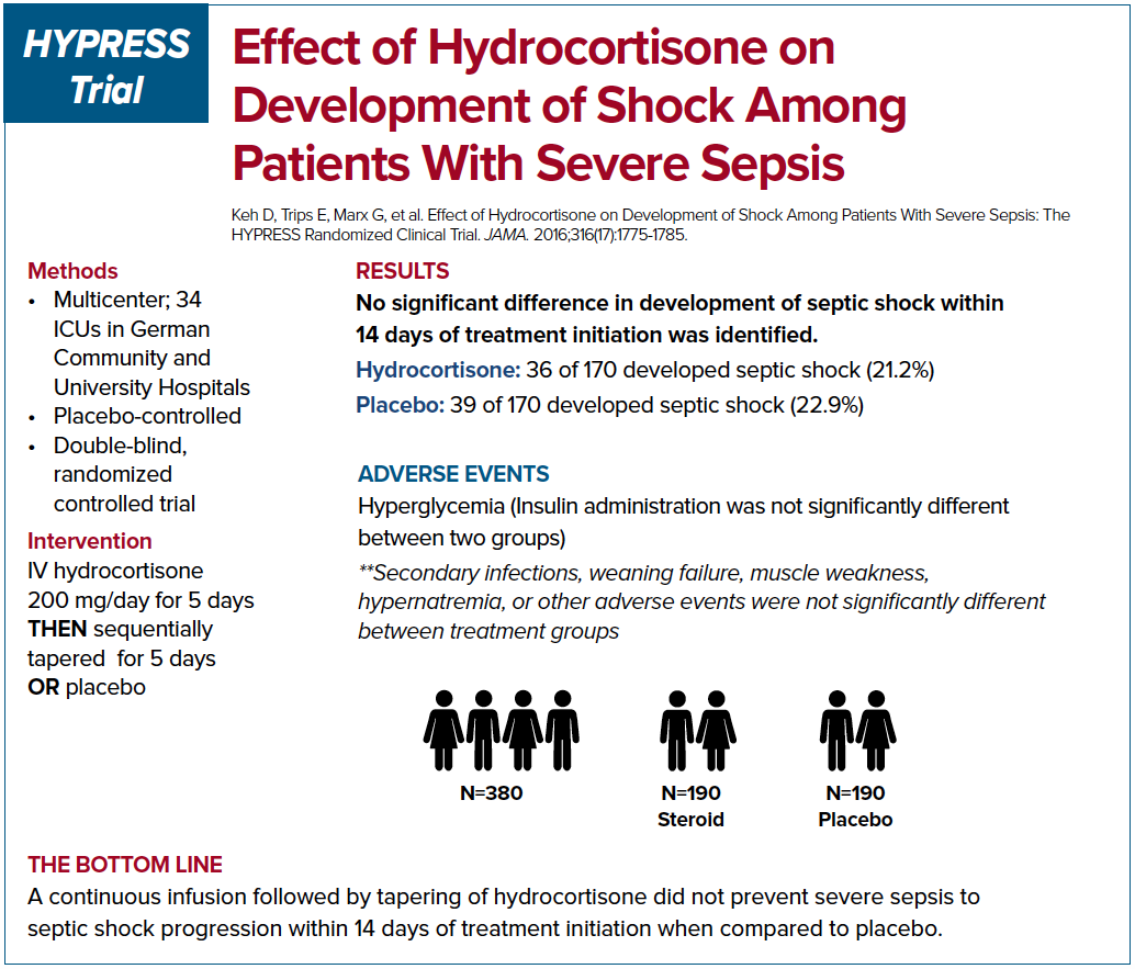 HYPRESS Trial HYPRESS Trial