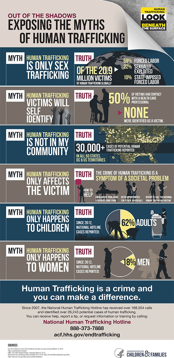 Human Trafficking Myths Human Trafficking Myths
