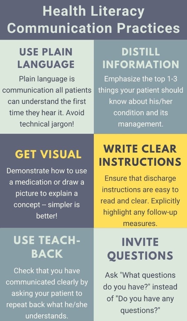 48-3 Health Literacy Fig 1.jpeg