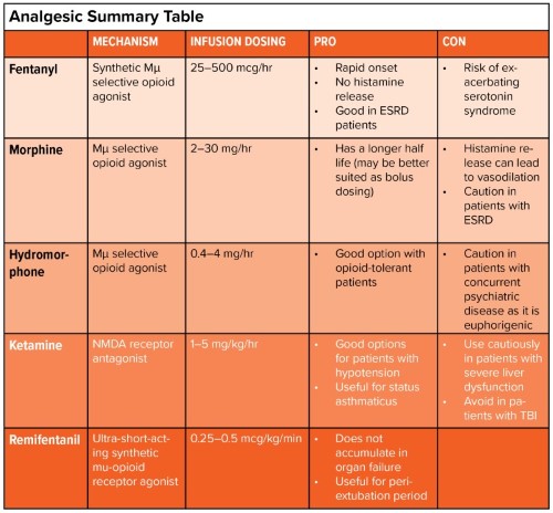 Post-Intubation Sedation - Analgesics.jpg