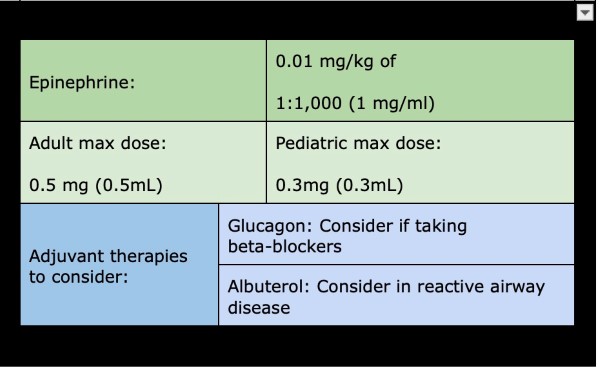 Anaphylaxis Figure 2.jpg