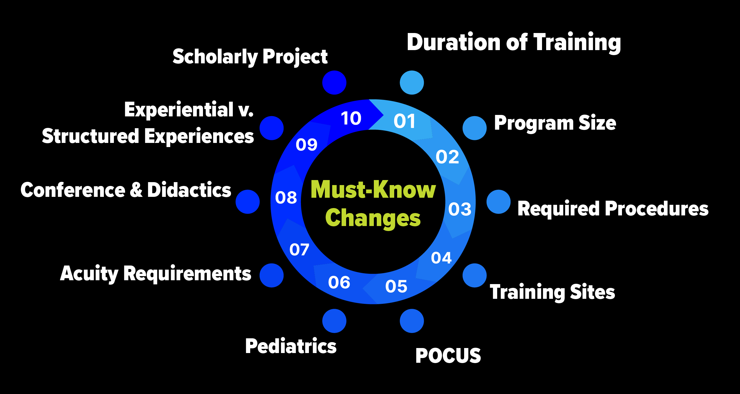 10 Must Know.png