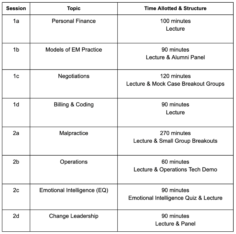 Business Curriculum - Fig 1.png